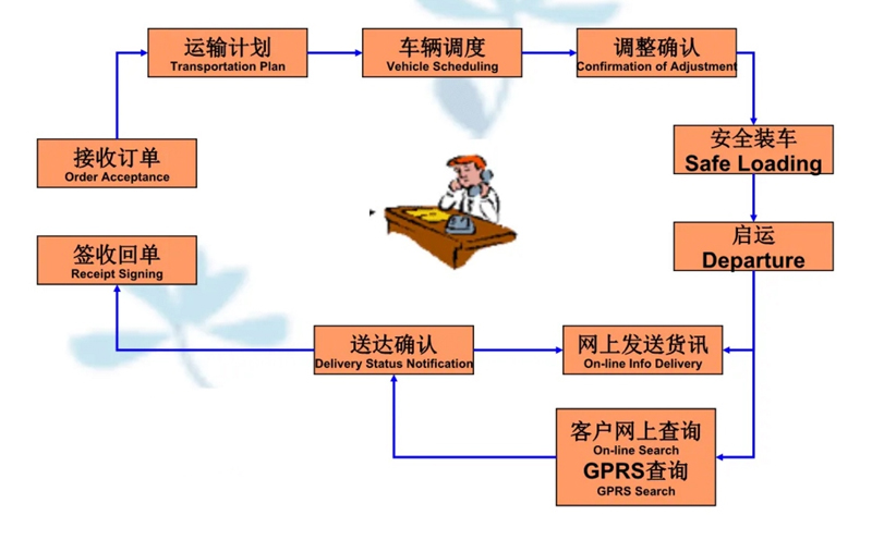 苏州到屏山搬家公司-苏州到屏山长途搬家公司